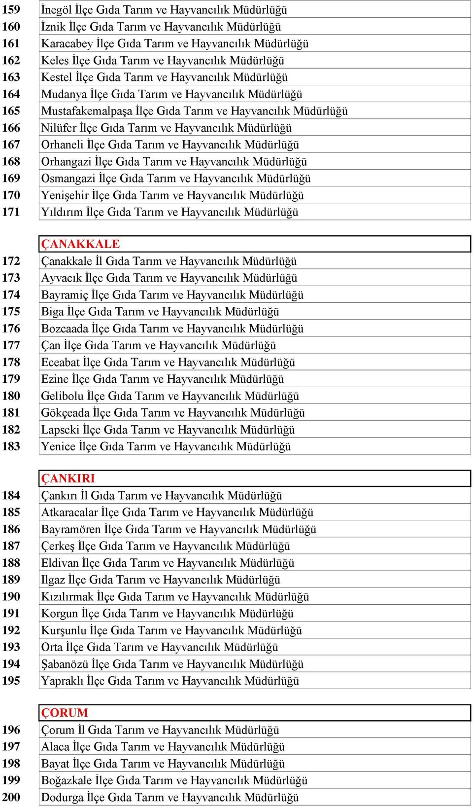 Tarım ve Hayvancılık Müdürlüğü 167 Orhaneli İlçe Gıda Tarım ve Hayvancılık Müdürlüğü 168 Orhangazi İlçe Gıda Tarım ve Hayvancılık Müdürlüğü 169 Osmangazi İlçe Gıda Tarım ve Hayvancılık Müdürlüğü 170