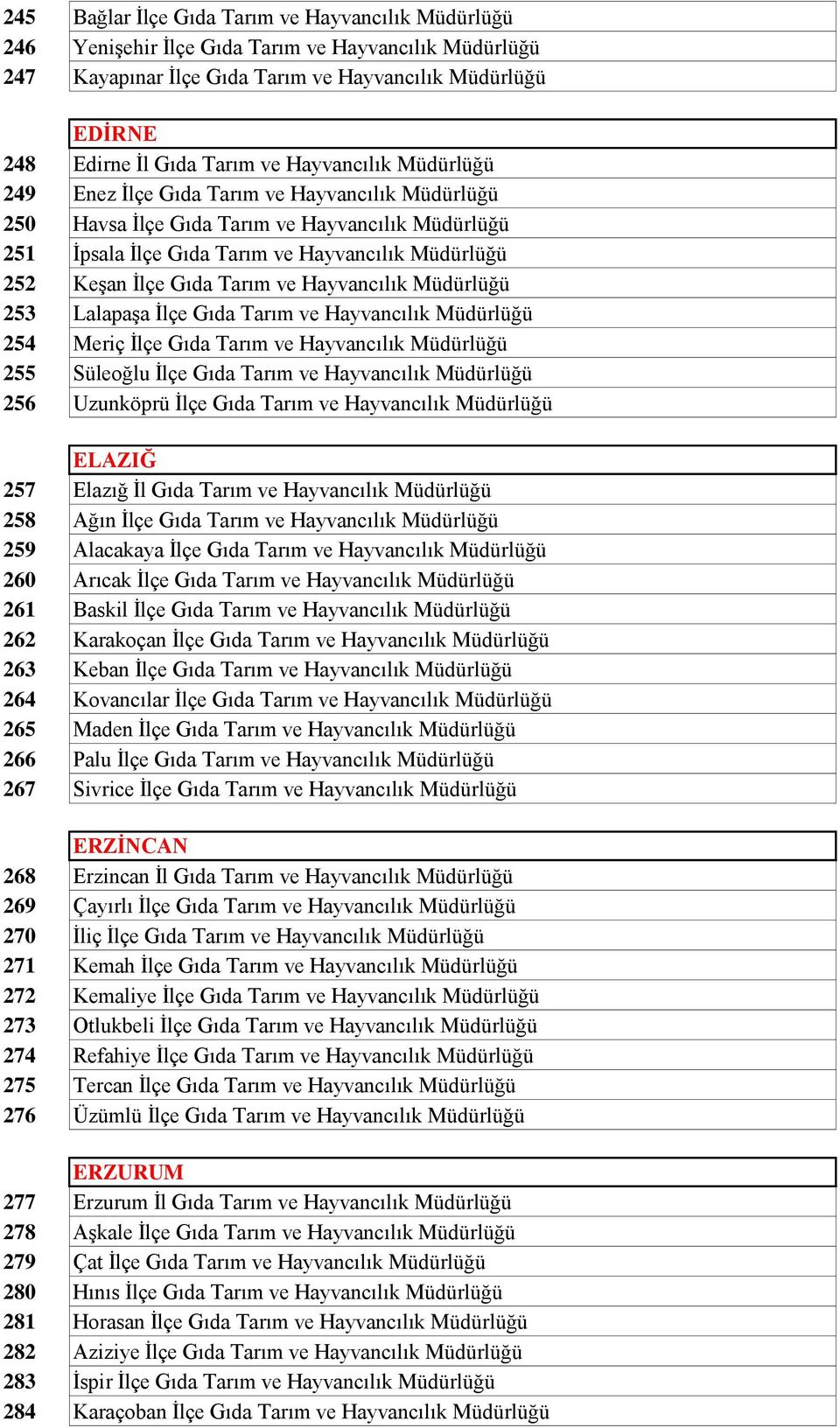Tarım ve Hayvancılık Müdürlüğü 253 Lalapaşa İlçe Gıda Tarım ve Hayvancılık Müdürlüğü 254 Meriç İlçe Gıda Tarım ve Hayvancılık Müdürlüğü 255 Süleoğlu İlçe Gıda Tarım ve Hayvancılık Müdürlüğü 256