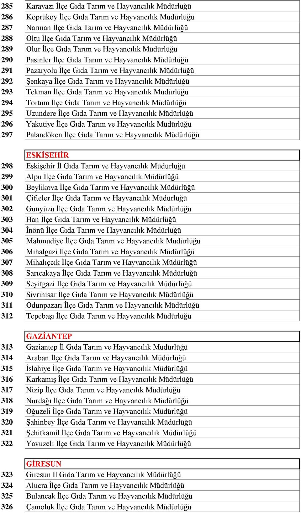 Hayvancılık Müdürlüğü 293 Tekman İlçe Gıda Tarım ve Hayvancılık Müdürlüğü 294 Tortum İlçe Gıda Tarım ve Hayvancılık Müdürlüğü 295 Uzundere İlçe Gıda Tarım ve Hayvancılık Müdürlüğü 296 Yakutiye İlçe