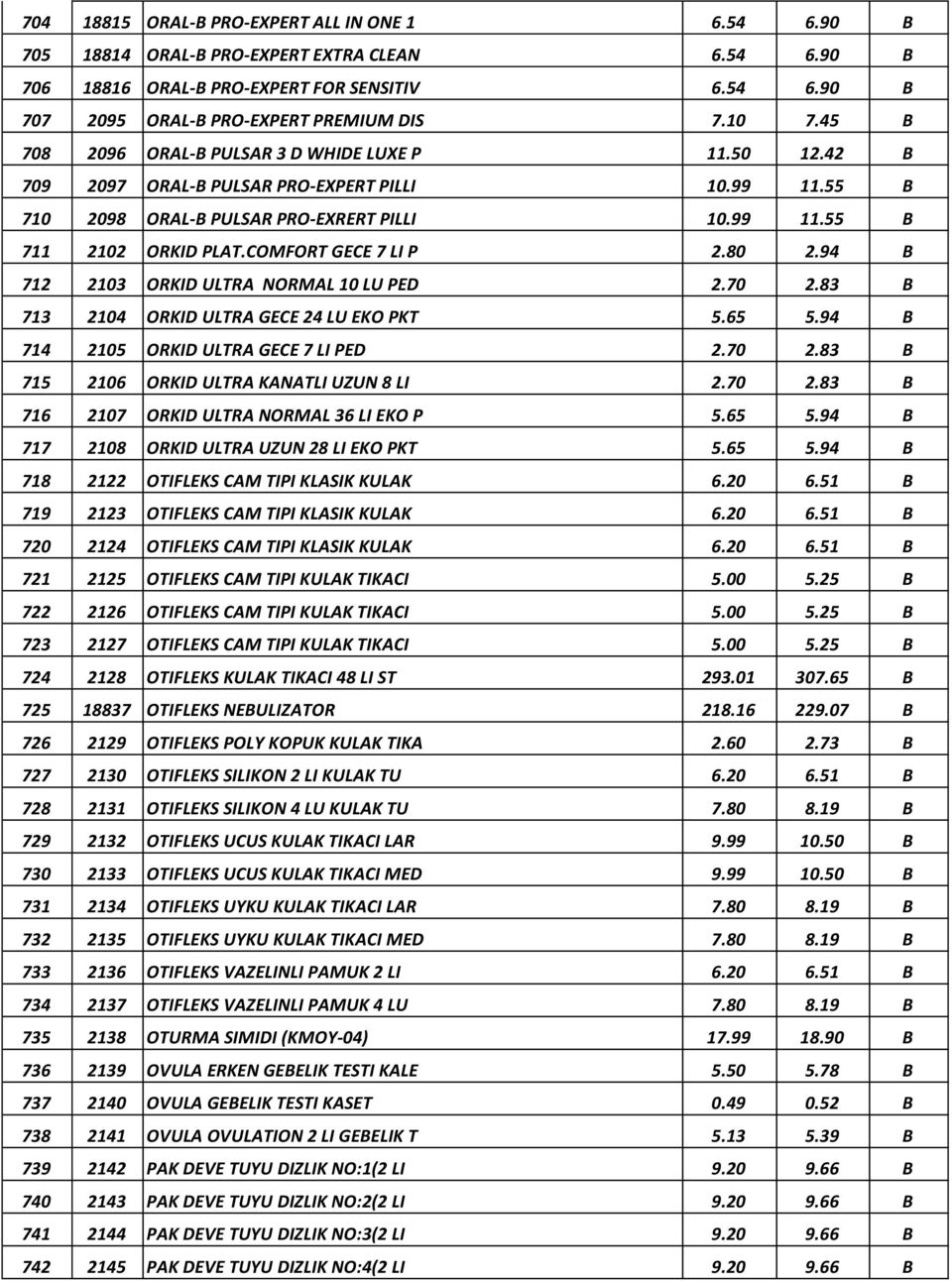 COMFORT GECE 7 LI P 2.80 2.94 B 712 2103 ORKID ULTRA NORMAL 10 LU PED 2.70 2.83 B 713 2104 ORKID ULTRA GECE 24 LU EKO PKT 5.65 5.94 B 714 2105 ORKID ULTRA GECE 7 LI PED 2.70 2.83 B 715 2106 ORKID ULTRA KANATLI UZUN 8 LI 2.