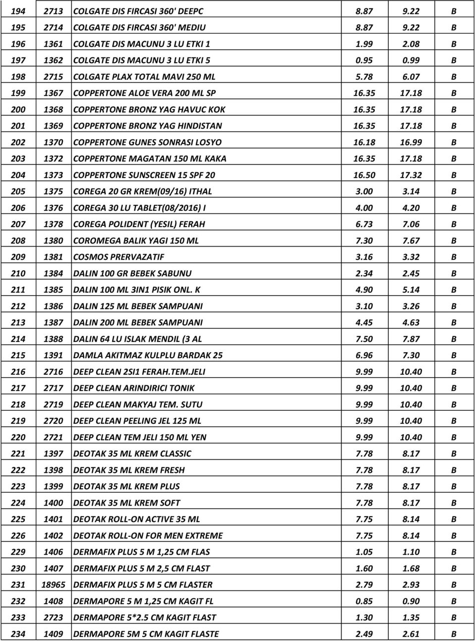 35 17.18 B 202 1370 COPPERTONE GUNES SONRASI LOSYO 16.18 16.99 B 203 1372 COPPERTONE MAGATAN 150 ML KAKA 16.35 17.18 B 204 1373 COPPERTONE SUNSCREEN 15 SPF 20 16.50 17.