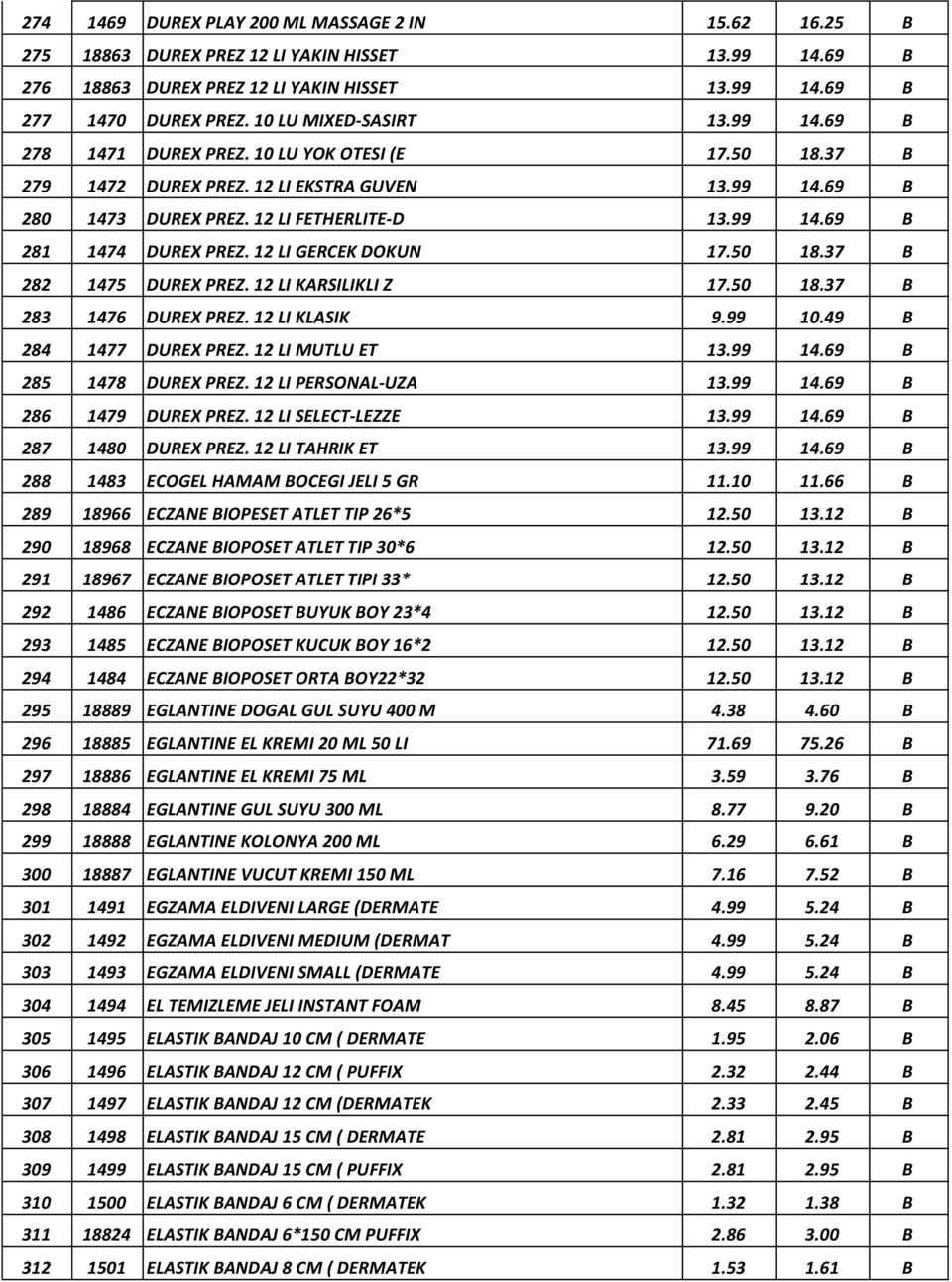 12 LI GERCEK DOKUN 17.50 18.37 B 282 1475 DUREX PREZ. 12 LI KARSILIKLI Z 17.50 18.37 B 283 1476 DUREX PREZ. 12 LI KLASIK 9.99 10.49 B 284 1477 DUREX PREZ. 12 LI MUTLU ET 13.99 14.