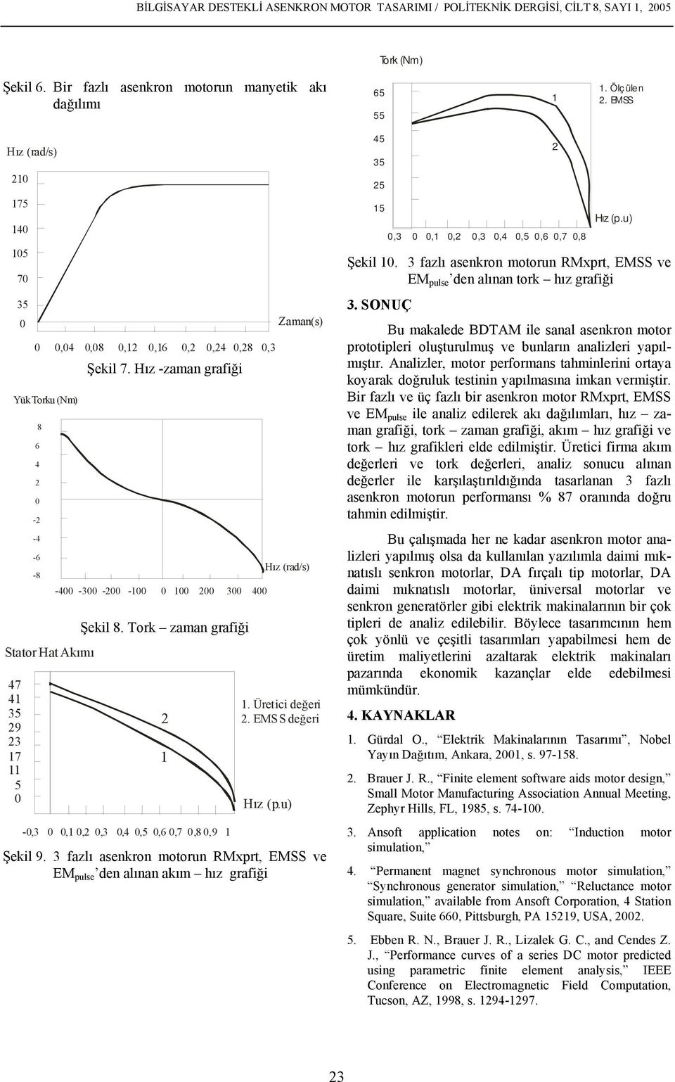 Tork zaman grafiği -,3,,,3,4,5,6,7,8,9 Zaman(s) Hız (rad/s). Üretici değeri. EMSS değeri Hız (p.u) Şekil 9.