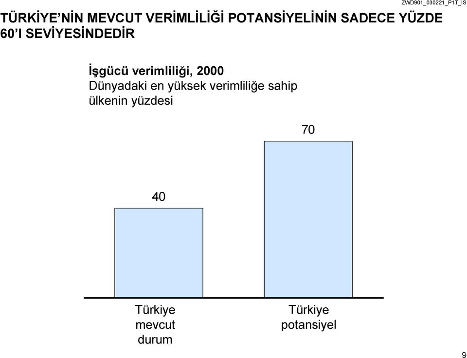 verimliliği, 2000 Dünyadaki en yüksek