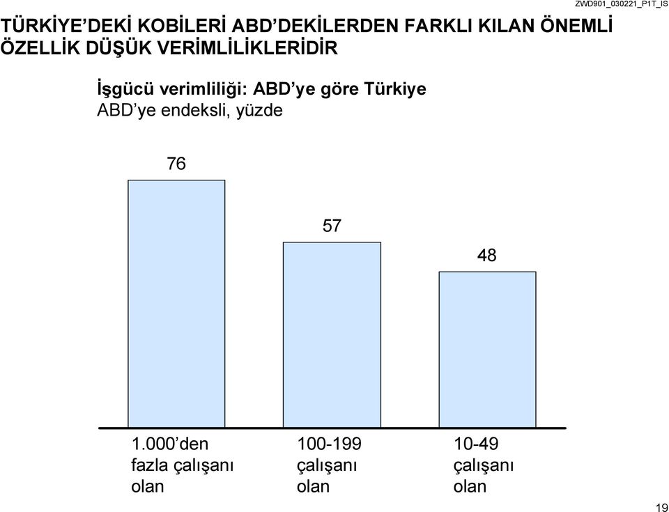 ye göre ABD ye endeksli, yüzde 76 57 48 1.