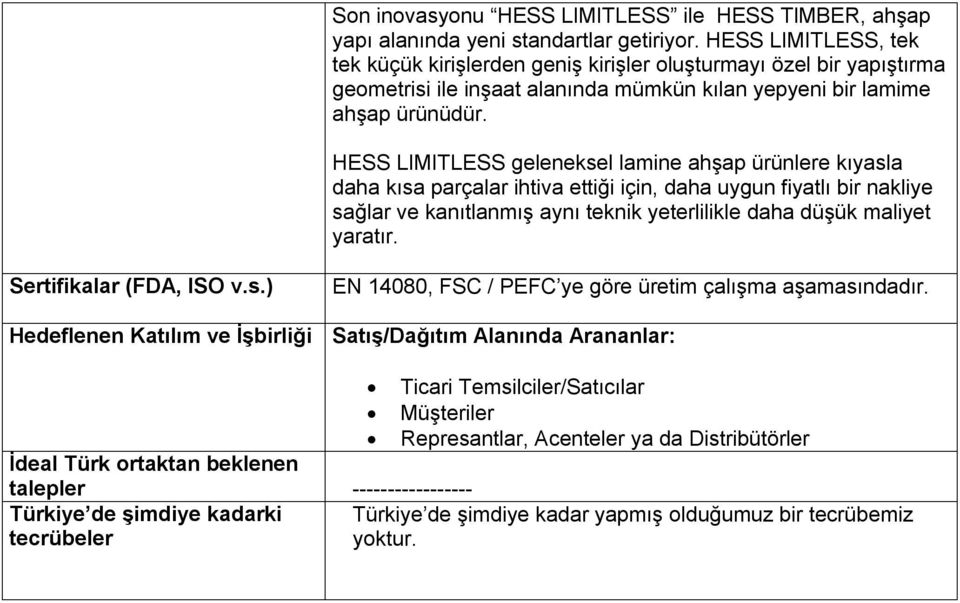 HESS LIMITLESS geleneksel lamine ahşap ürünlere kıyasla daha kısa parçalar ihtiva ettiği için, daha uygun fiyatlı bir nakliye sağlar ve kanıtlanmış aynı teknik yeterlilikle daha düşük maliyet