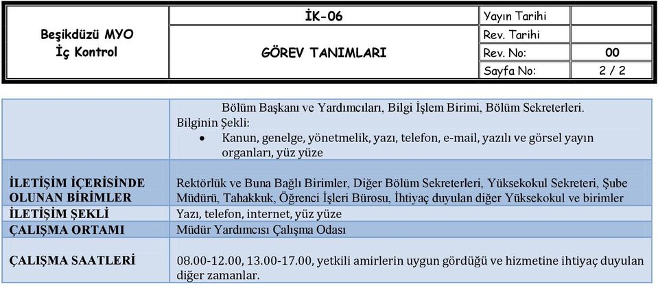 ÇALIŞMA ORTAMI ÇALIŞMA SAATLERİ Rektörlük ve Buna Bağlı Birimler, Diğer Bölüm Sekreterleri, Yüksekokul Sekreteri, Şube Müdürü, Tahakkuk, Öğrenci İşleri