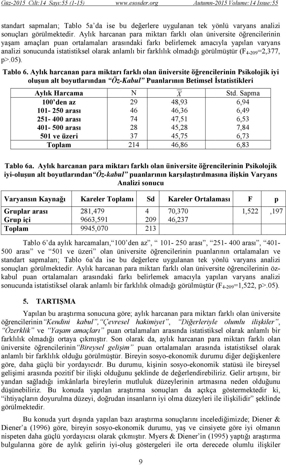 bir farklılık olmadığı görülmüştür (F 4-209 =2,377, p>.05). Tablo 6.