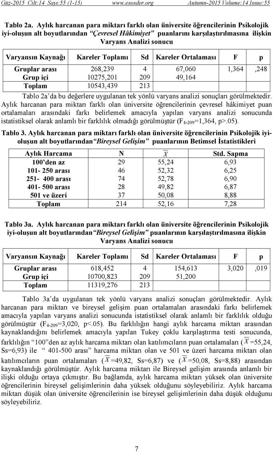 Kaynağı Kareler Toplamı Sd Kareler Ortalaması F Gruplar arası 268,239 4 67,060 1,364,248 Grup içi 10275,201 209 49,164 Toplam 10543,439 213 Tablo 2a da bu değerlere uygulanan tek yönlü varyans