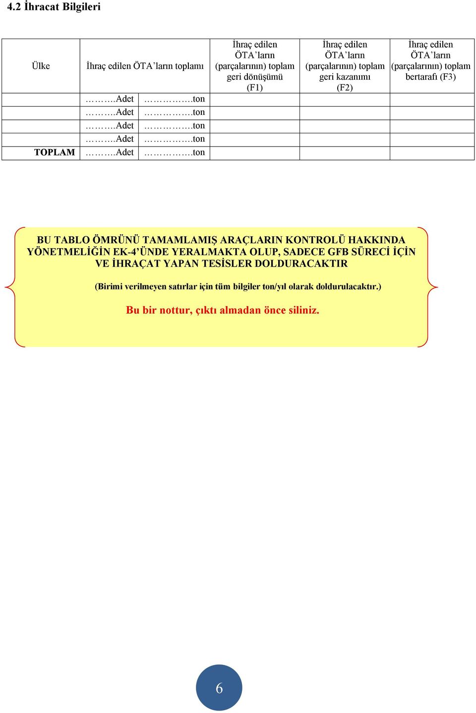 İhraç edilen ÖTA ların (parçalarının) toplam bertarafı (F3) BU TABLO ÖMRÜNÜ TAMAMLAMIŞ ARAÇLARIN KONTROLÜ HAKKINDA YÖNETMELİĞİN EK-4