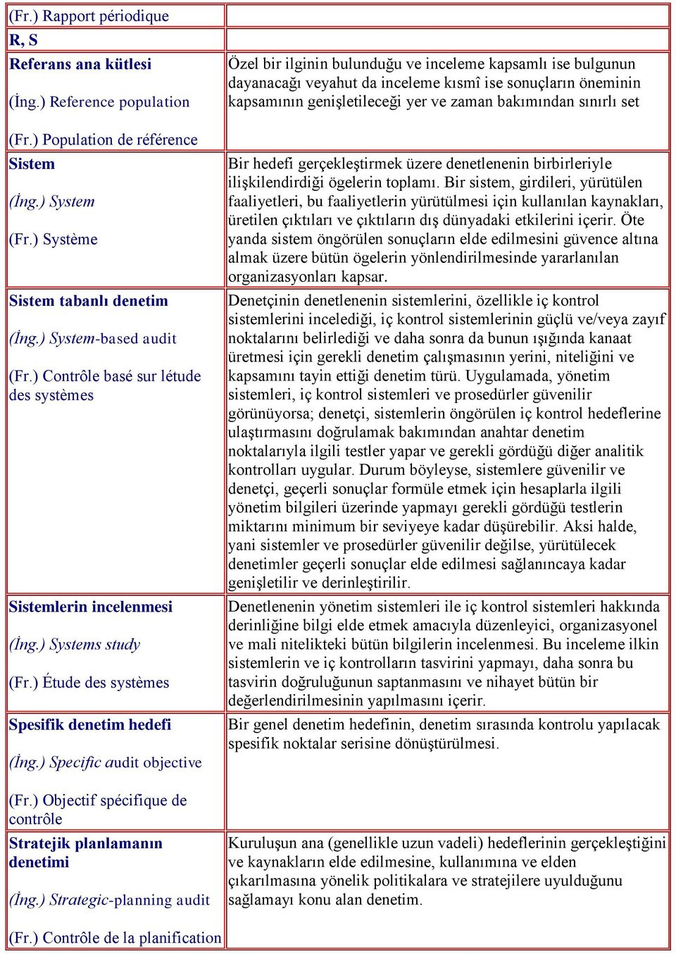 ) Objectif spécifique de contrôle Stratejik planlamanın denetimi (İng.