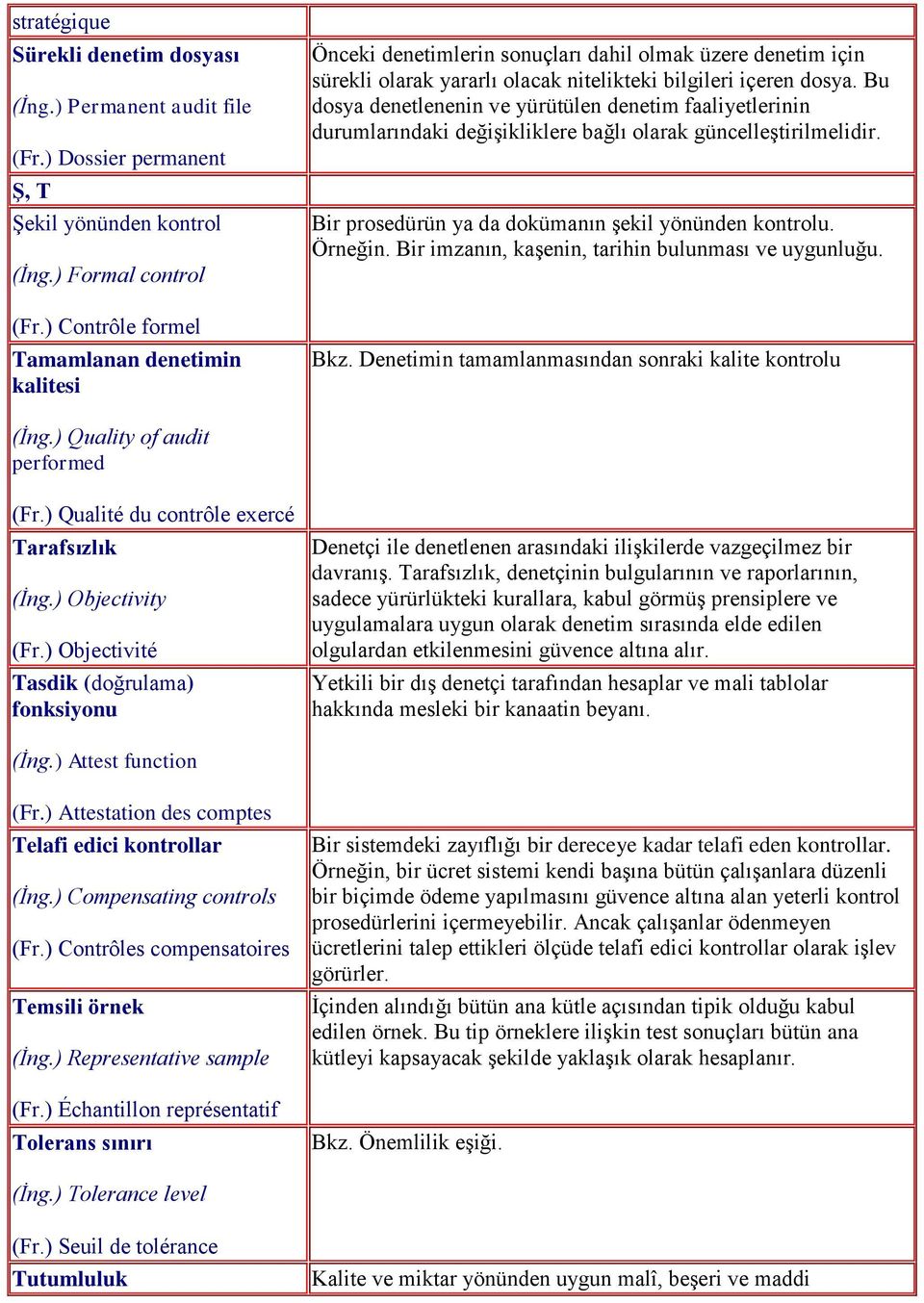 Bu dosya denetlenenin ve yürütülen denetim faaliyetlerinin durumlarındaki değişikliklere bağlı olarak güncelleştirilmelidir. Bir prosedürün ya da dokümanın şekil yönünden kontrolu. Örneğin.