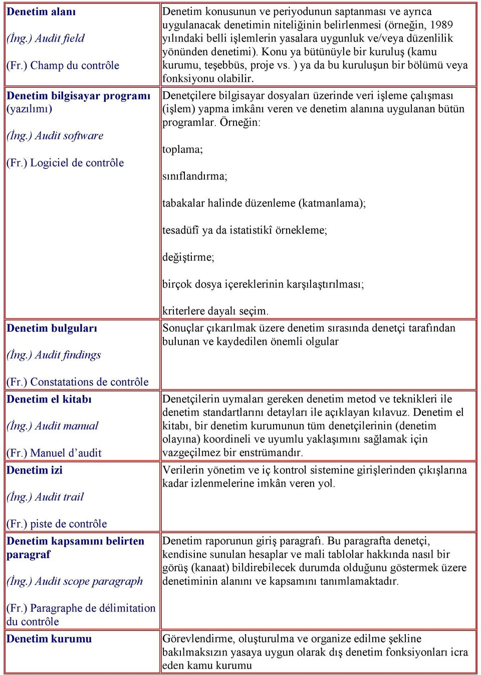 düzenlilik yönünden denetimi). Konu ya bütünüyle bir kuruluş (kamu kurumu, teşebbüs, proje vs. ) ya da bu kuruluşun bir bölümü veya fonksiyonu olabilir.