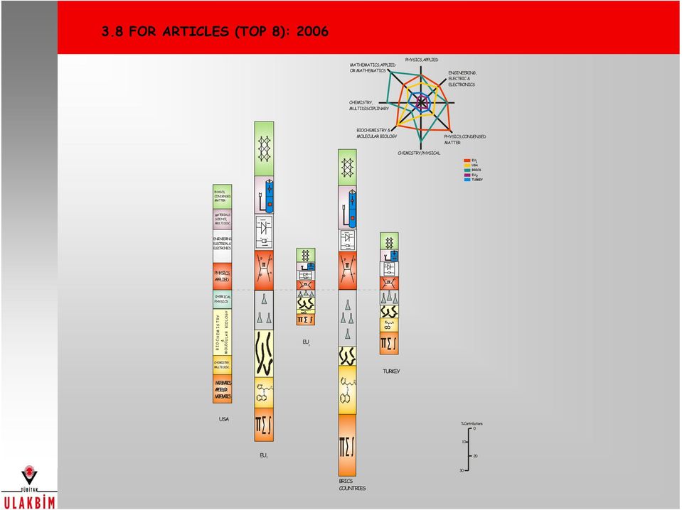 8 FR ARTICLE (TP 8): 6 MATEMATIC,APPLIED R MATEMATIC CEMITRY, MULTIDICIPLIARY BICEMITRY & MLECULAR BILGY