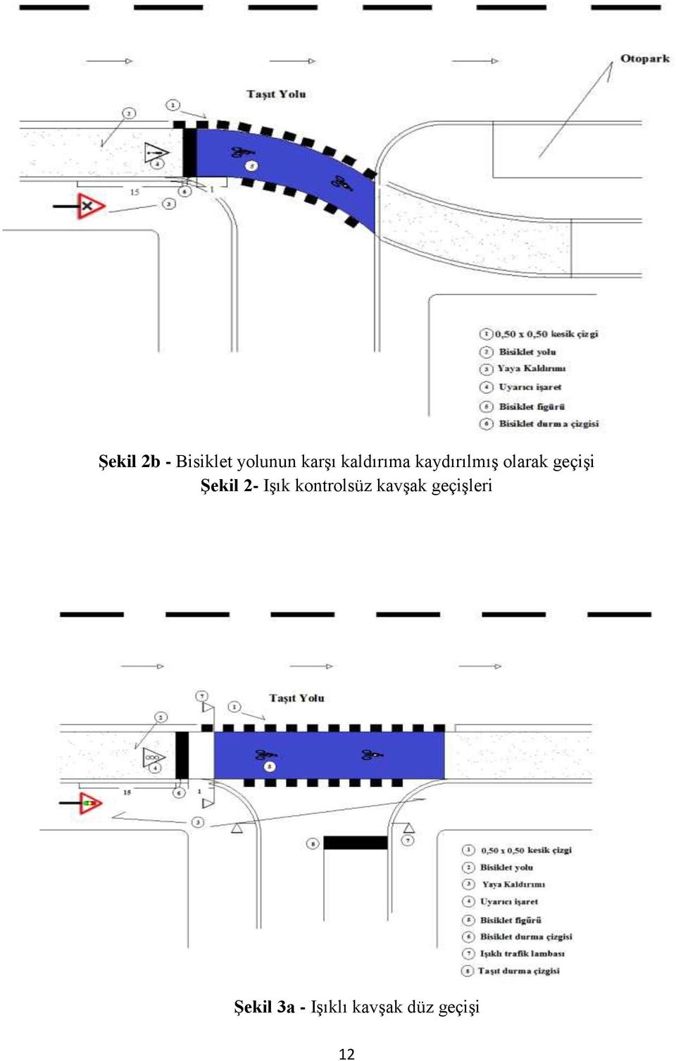 Şekil 2- Işık kontrolsüz kavşak