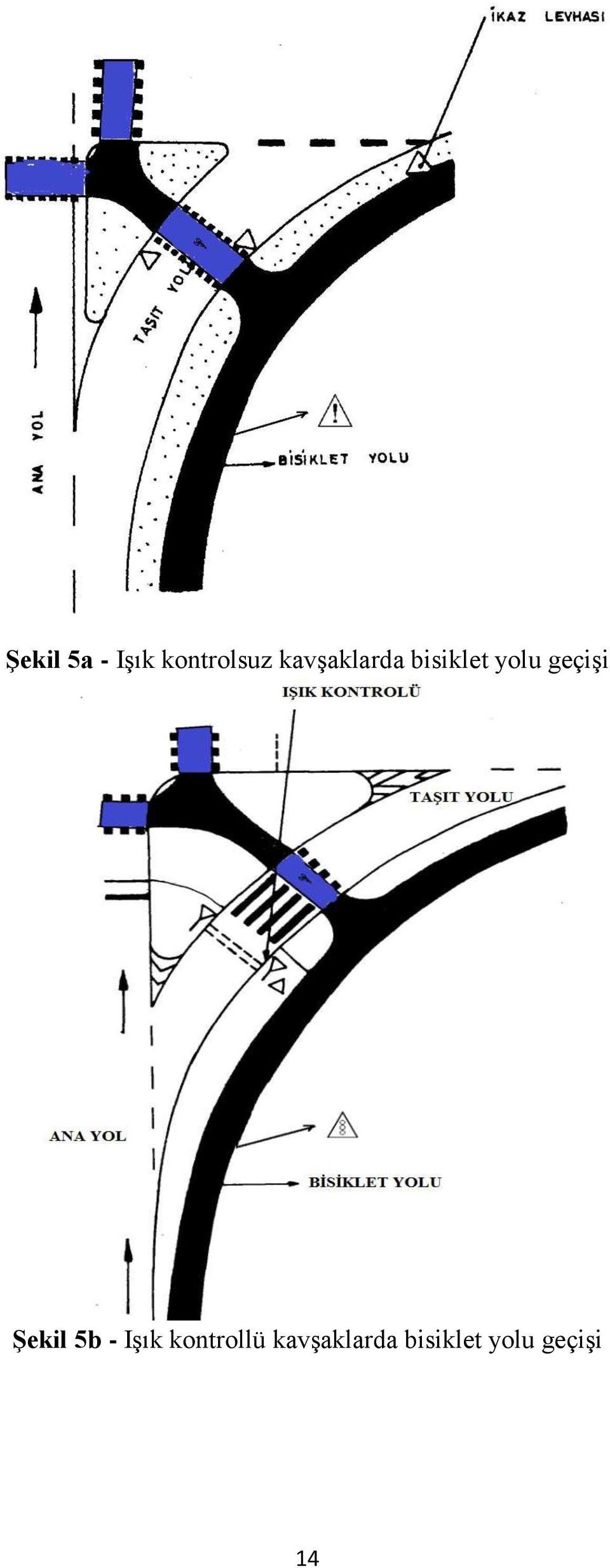 geçişi Şekil 5b - Işık