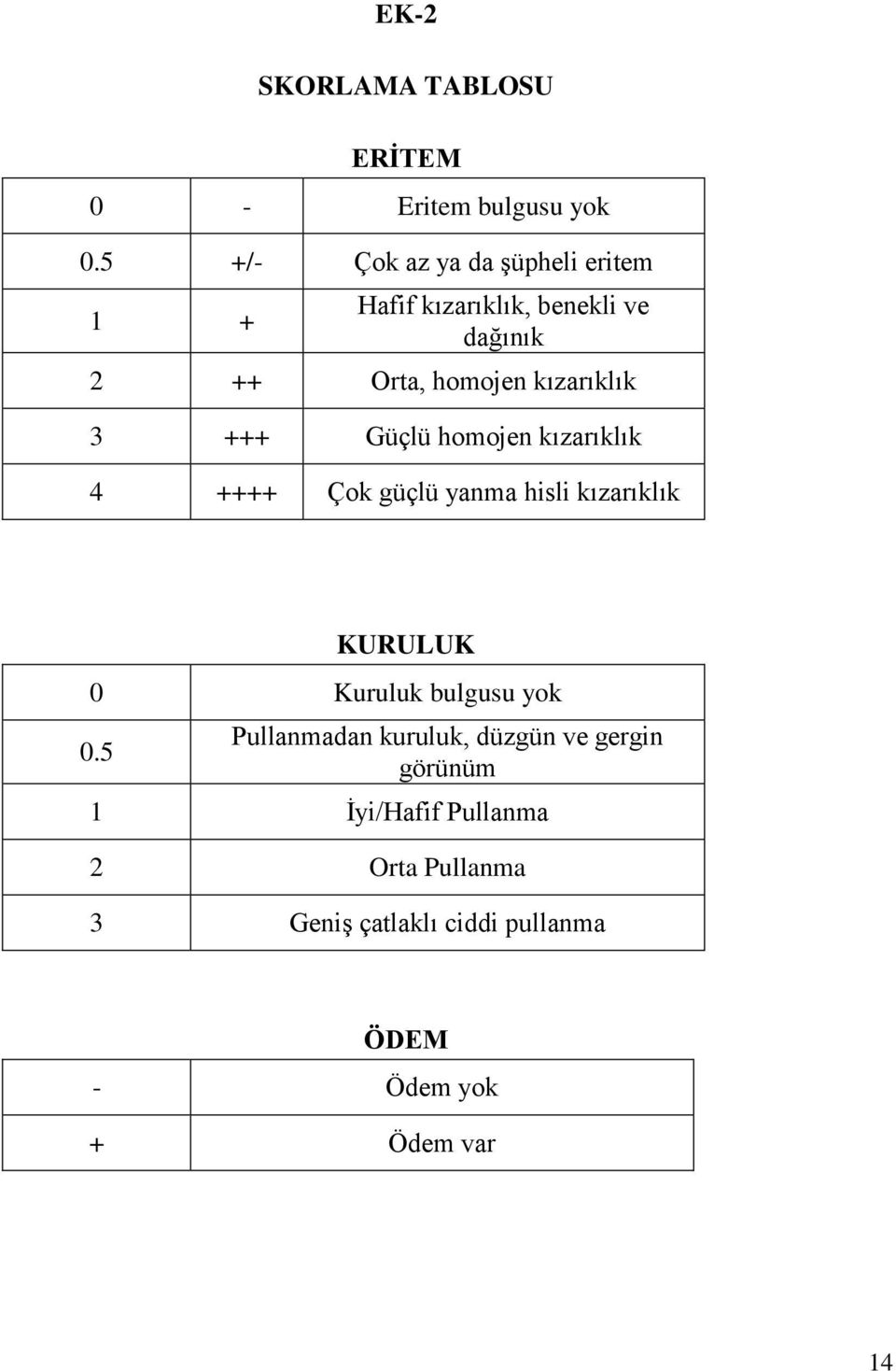 kızarıklık 3 +++ Güçlü homojen kızarıklık 4 ++++ Çok güçlü yanma hisli kızarıklık KURULUK 0 Kuruluk