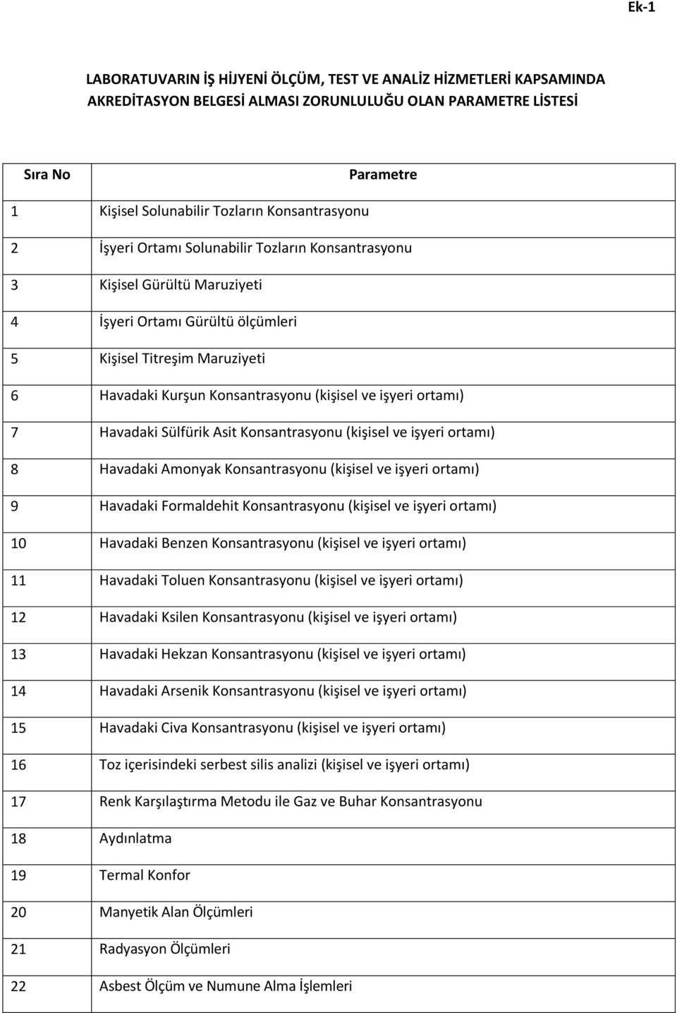 (kişisel ve işyeri ortamı) 7 Havadaki Sülfürik Asit Konsantrasyonu (kişisel ve işyeri ortamı) 8 Havadaki Amonyak Konsantrasyonu (kişisel ve işyeri ortamı) 9 Havadaki Formaldehit Konsantrasyonu