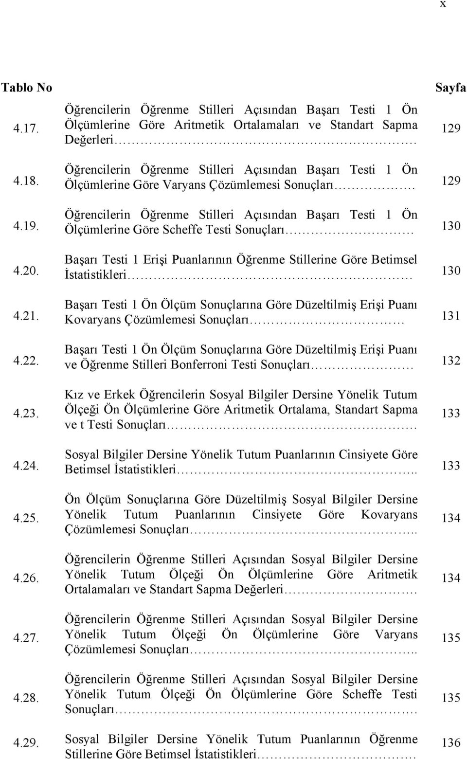 129 Öğrencilerin Öğrenme Stilleri Açısından Başarı Testi 1 Ön Ölçümlerine Göre Scheffe Testi Sonuçları 130 Başarı Testi 1 Erişi Puanlarının Öğrenme Stillerine Göre Betimsel İstatistikleri 130 Başarı