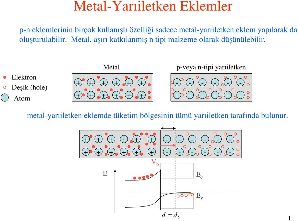 Metal, aşırı katkılanmış n tipi malzeme olarak düşünülebilir.