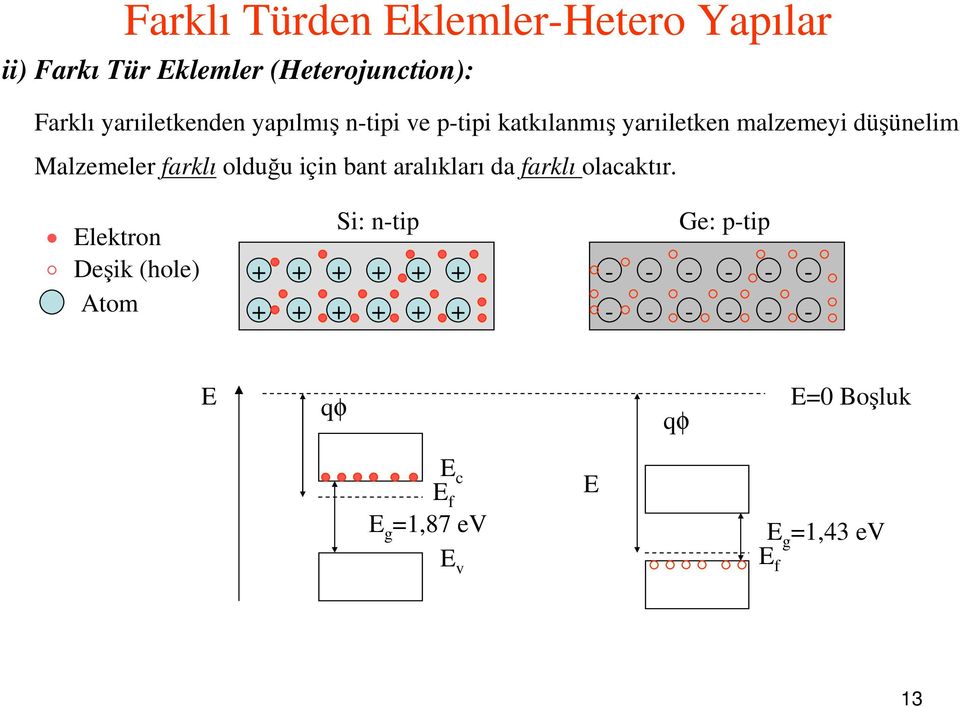 düşünelim Malzemeler farklı olduğu için bant aralıkları da farklı olacaktır.