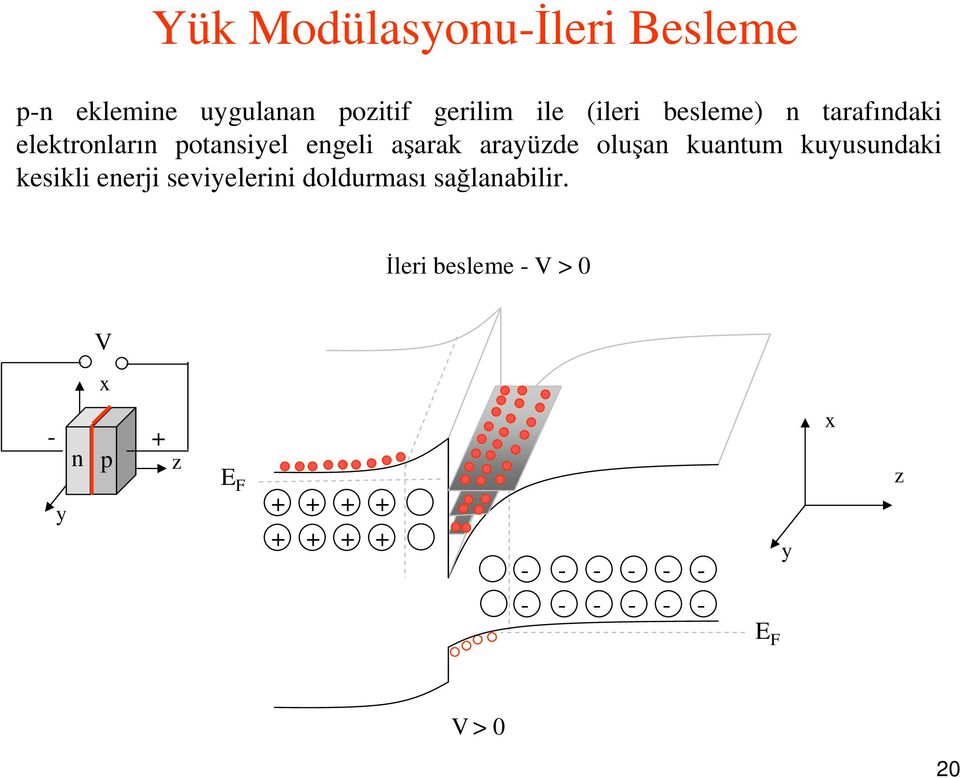 aşarak arayüzde oluşan kuantum kuyusundaki kesikli enerji