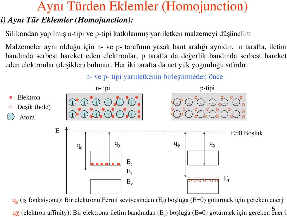 n tarafta, iletim bandında serbest hareket eden elektronlar, p tarafta da değerlik bandında serbest hareket eden elektronlar (deşikler) bulunur.