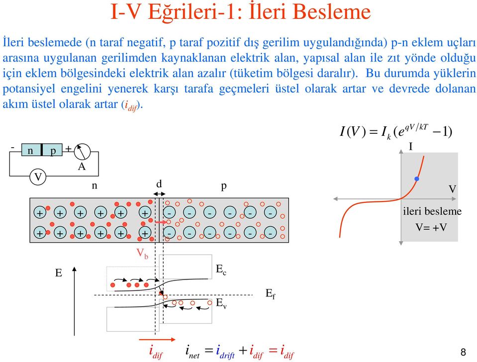 (tüketim bölgesi daralır).