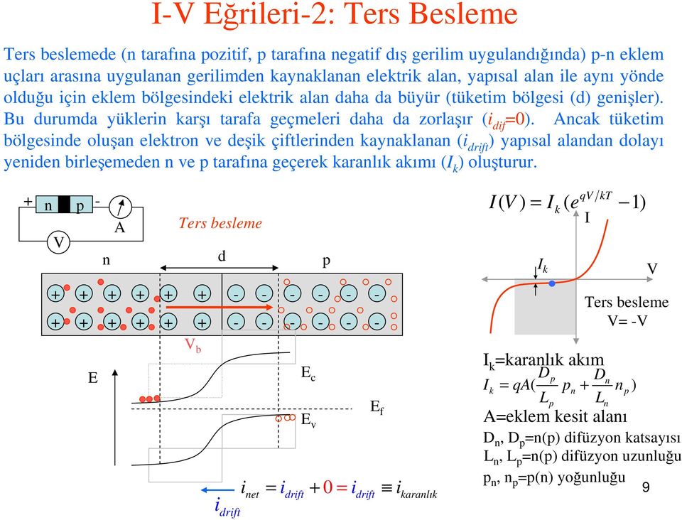 Ancak tüketim bölgesinde oluşan elektron ve deşik çiftlerinden kaynaklanan (i drift ) yapısal alandan dolayı yeniden birleşemeden n ve p tarafına geçerek karanlık akımı (I k ) oluşturur.