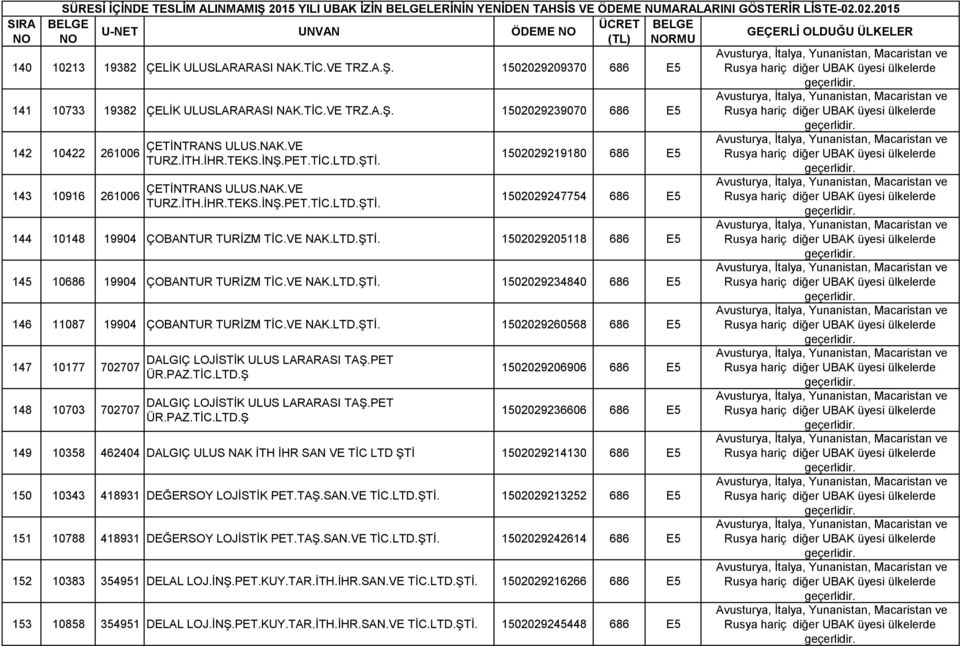 ÇETİNTRANS ULUS.NAK.VE TURZ.İTH.İHR.TEKS.İNŞ.PET. 1502029219180 686 E5 1502029247754 686 E5 144 10148 19904 ÇOBANTUR TURİZM TİC.VE NAK.LTD.ŞTİ.