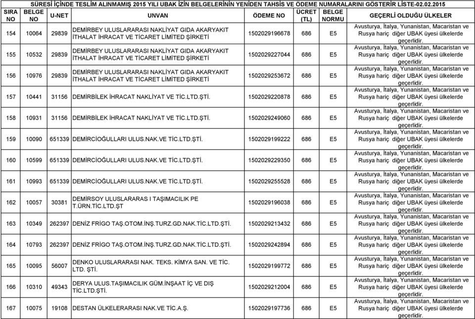 NAKLİYAT GIDA AKARYAKIT İTHALAT İHRACAT VE TİCARET LİMİTED ŞİRKETİ DEMİRBEY ULUSLARARASI NAKLİYAT GIDA AKARYAKIT İTHALAT İHRACAT VE TİCARET LİMİTED ŞİRKETİ 1502029196678 686 E5 1502029227044 686 E5