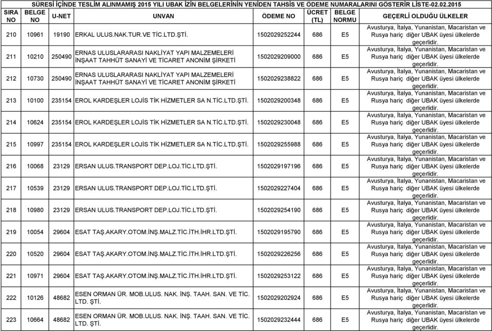 TAHHÜT SANAYİ VE TİCARET ANİM ŞİRKETİ 1502029209000 686 E5 1502029238822 686 E5 213 10100 235154 EROL KARDEŞLER LOJİS TİK HİZMETLER SA N.