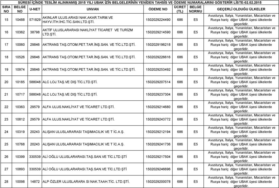 OTOM.PET.TAR.İNŞ.SAN. VE 1502029226616 686 E5 19 10974 29846 AKTRANS TAŞ.OTOM.PET.TAR.İNŞ.SAN. VE 1502029253492 686 E5 20 10185 588048 ALC LOJ.TAŞ.VE DIŞ 1502029207514 686 E5 21 10717 588048 ALC LOJ.