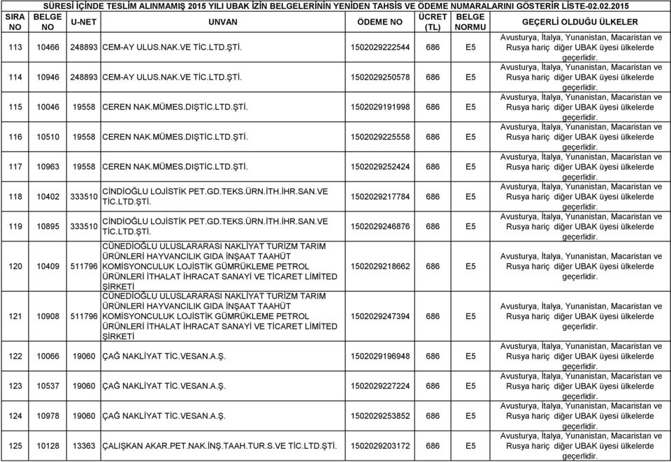 MÜMES.DIŞ 1502029252424 686 E5 118 10402 333510 119 10895 333510 120 10409 511796 121 10908 511796 CİNDİOĞLU LOJİSTİK PET.GD.TEKS.ÜRN.İTH.İHR.SAN.