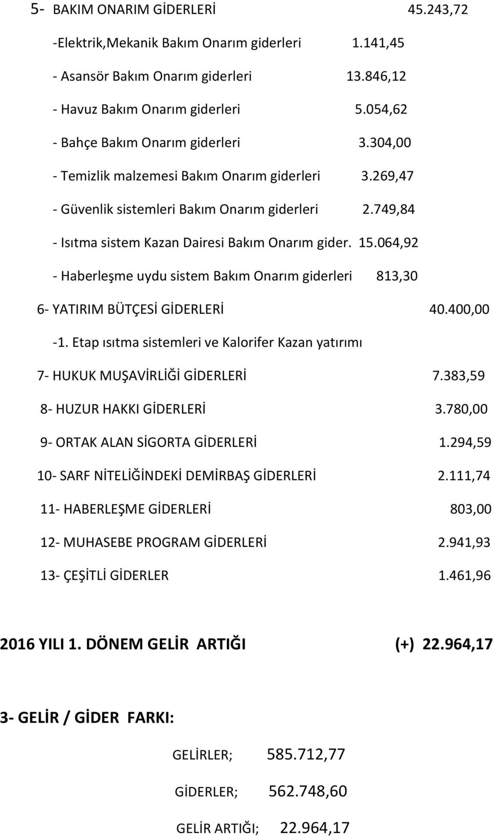 749,84 - Isıtma sistem Kazan Dairesi Bakım Onarım gider. 15.064,92 - Haberleşme uydu sistem Bakım Onarım giderleri 813,30 6- YATIRIM BÜTÇESİ GİDERLERİ 40.400,00-1.