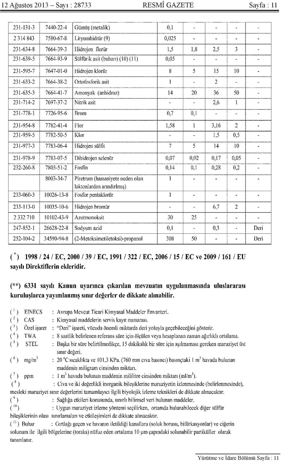 Sayfa : 11 Yürütme ve