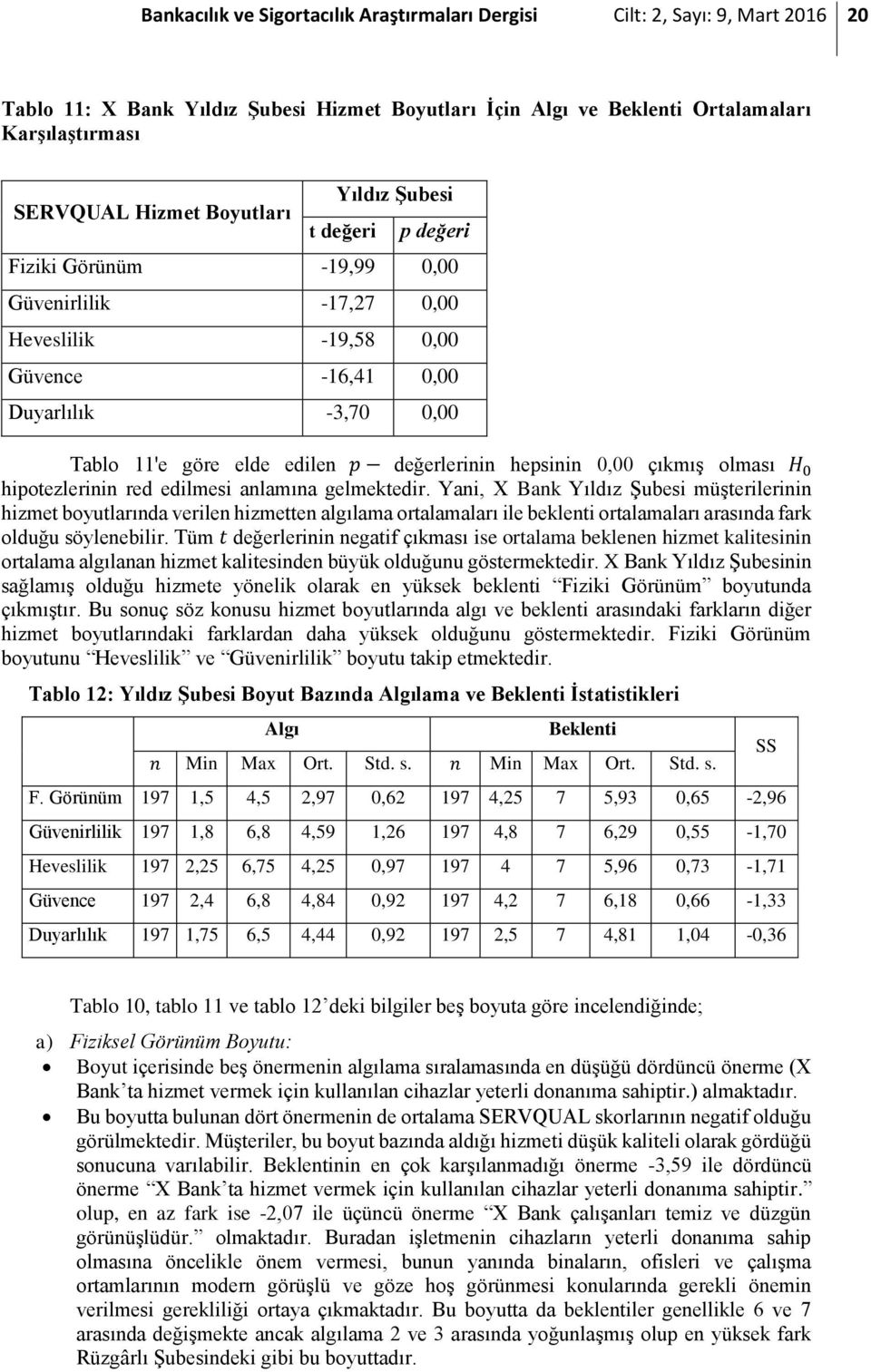 değerlerinin hepsinin 0,00 çıkmış olması H 0 hipotezlerinin red edilmesi anlamına gelmektedir.