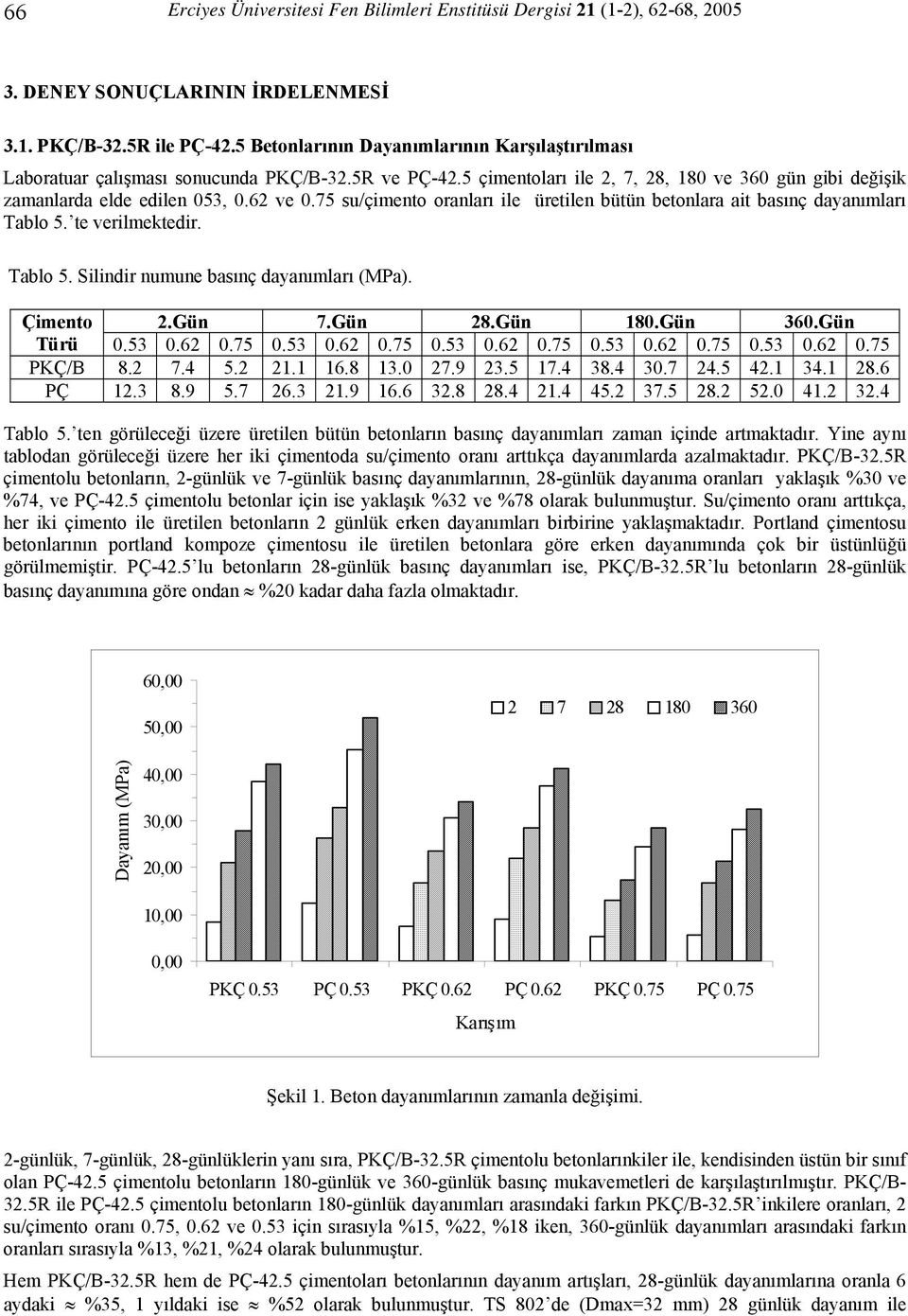 75 su/çimento oranları ile üretilen bütün betonlara ait basınç dayanımları Tablo 5. te verilmektedir. Tablo 5. Silindir numune basınç dayanımları (MPa). Çimento 2.Gün 7.Gün 28.Gün 180.Gün 360.