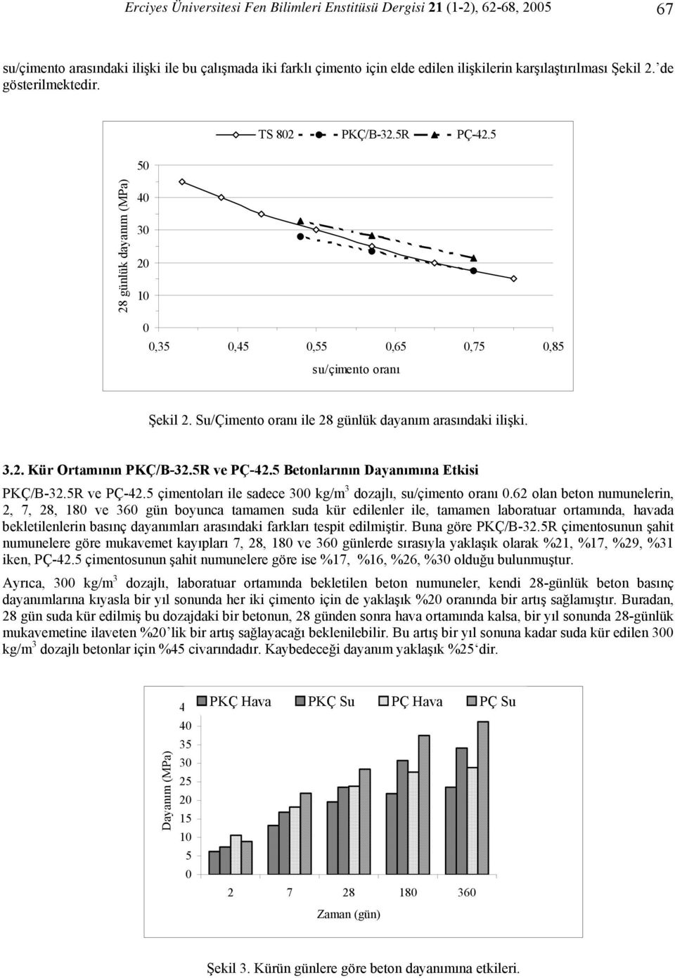 Su/Çimento oranı ile 28 günlük dayanım arasındaki ilişki. 3.2. Kür Ortamının PKÇ/B-32.5R ve PÇ-42.5 Betonlarının Dayanımına Etkisi PKÇ/B-32.5R ve PÇ-42.5 çimentoları ile sadece 300 dozajlı, su/çimento oranı 0.