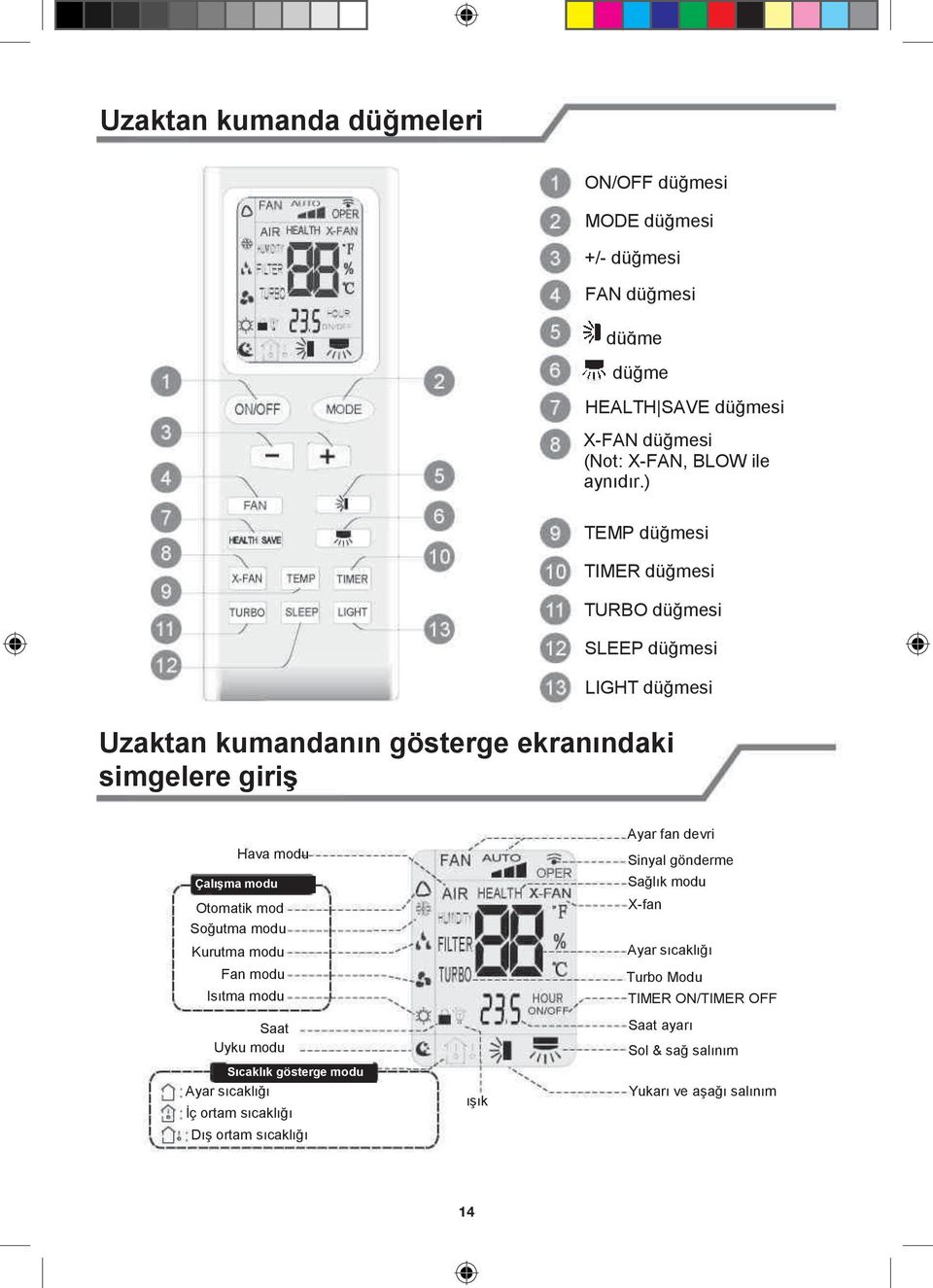 ) TEMP düğmesi TIMER düğmesi TURBO düğmesi SLEEP düğmesi LIGHT düğmesi Uzaktan kumandanın gösterge ekranındaki simgelere giriş Hava modu Çalışma modu