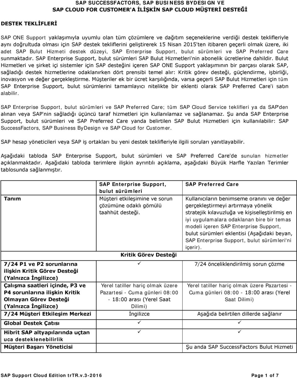 SAP Enterprise Support, bulut sürümleri ve SAP Preferred Care sunmaktadır. SAP Enterprise Support, bulut sürümleri SAP Bulut Hizmetleri'nin abonelik ücretlerine dahildir.