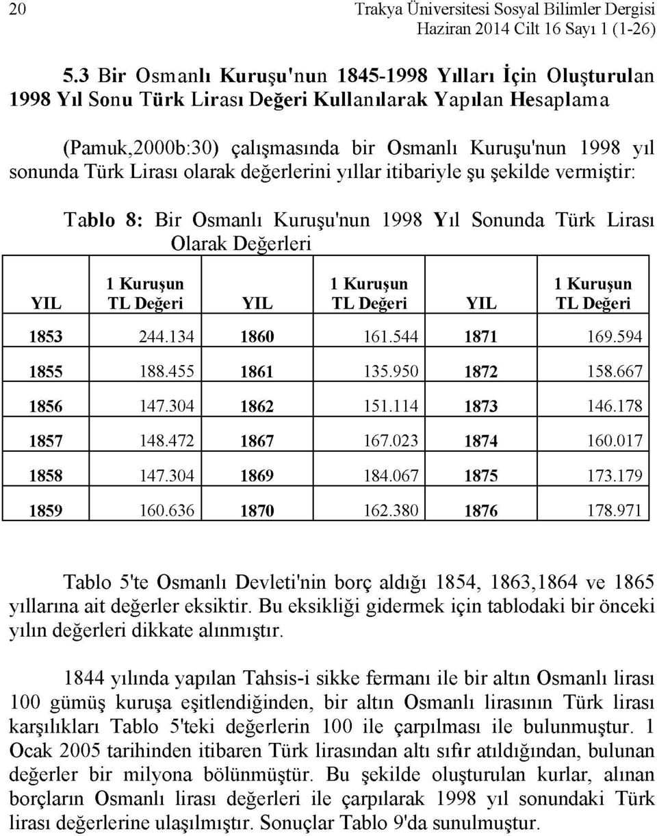 Lirası olarak değerlerini yıllar itibariyle şu şekilde vermiştir: YIL Tablo 8: Bir Osmanlı Kuruşu'nun 1998 Yıl Sonunda Türk Lirası Olarak Değerleri 1 Kuruşun TL Değeri YIL 1 Kuruşun TL Değeri YIL 1