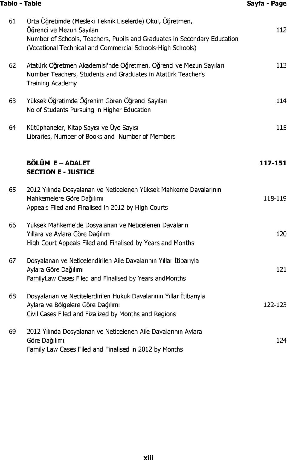 Training Academy 63 Yüksek Öğretimde Öğrenim Gören Öğrenci Sayıları 114 No of Students Pursuing in Higher Education 64 Kütüphaneler, Kitap Sayısı ve Üye Sayısı 115 Libraries, Number of Books and