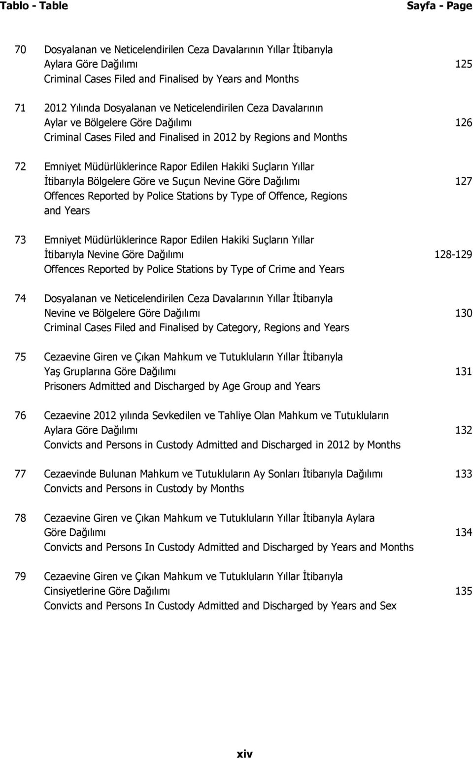 Suçların Yıllar İtibarıyla Bölgelere Göre ve Suçun Nevine Göre Dağılımı 127 Offences Reported by Police Stations by Type of Offence, Regions and Years 73 Emniyet Müdürlüklerince Rapor Edilen Hakiki