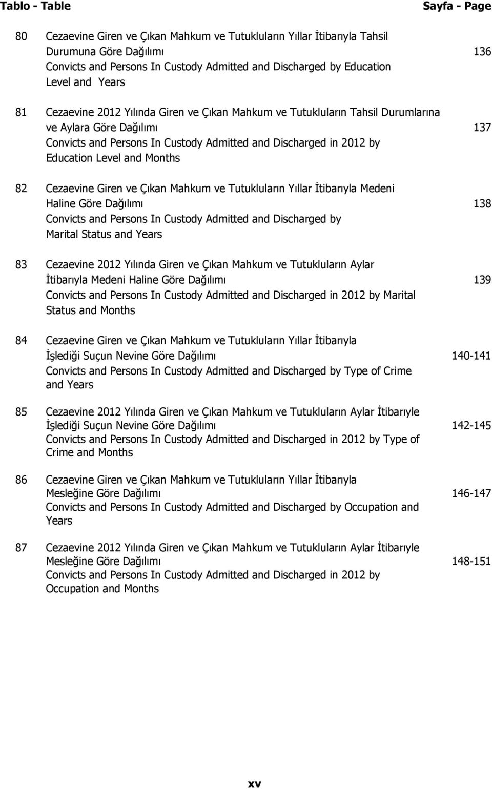 Education Level and Months 82 Cezaevine Giren ve Çıkan Mahkum ve Tutukluların Yıllar İtibarıyla Medeni Haline Göre Dağılımı 138 Convicts and Persons In Custody Admitted and Discharged by Marital
