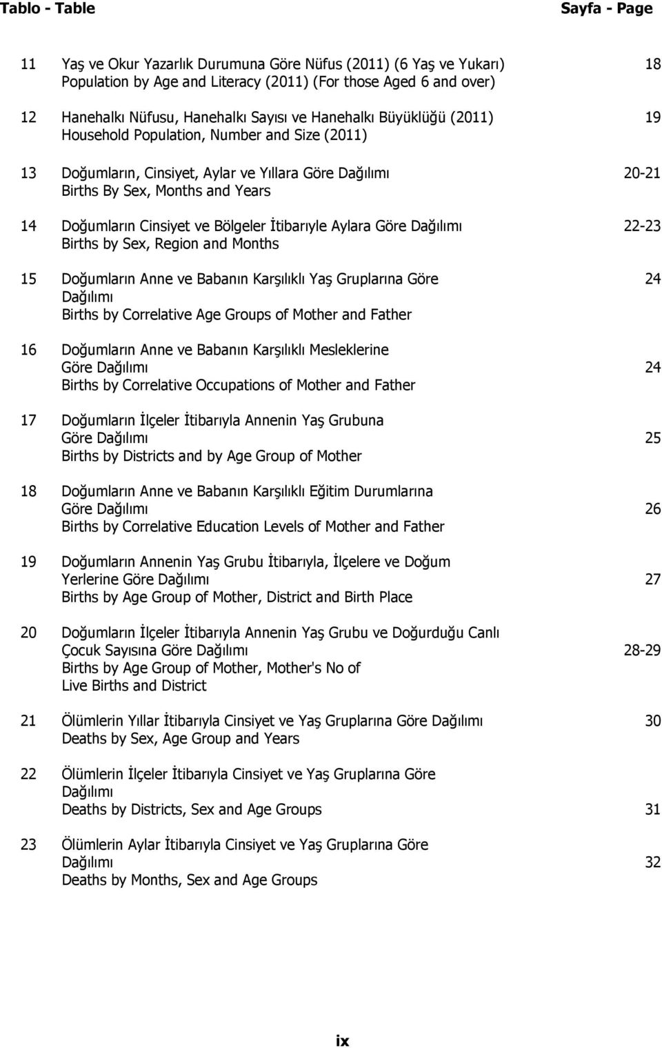 Cinsiyet ve Bölgeler İtibarıyle Aylara Göre Dağılımı 22-23 Births by Sex, Region and Months 15 Doğumların Anne ve Babanın Karşılıklı Yaş Gruplarına Göre 24 Dağılımı Births by Correlative Age Groups