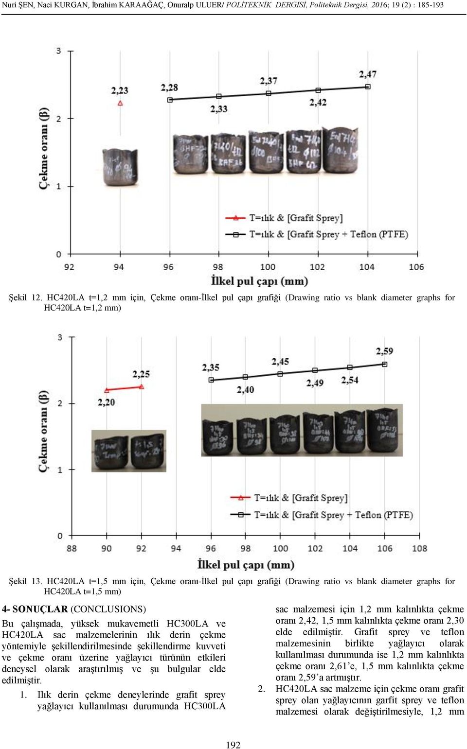 HC420LA t=1,5 mm için, Çekme oranı-ilkel pul çapı grafiği (Drawing ratio vs blank diameter graphs for HC420LA t=1,5 mm) 4- SONUÇLAR (CONCLUSIONS) Bu çalışmada, yüksek mukavemetli HC300LA ve HC420LA