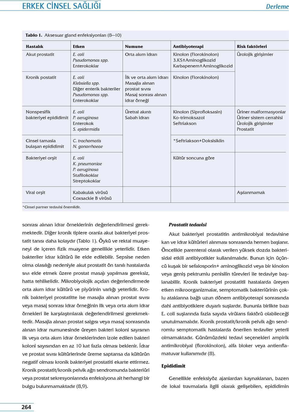 Enterokoklar İlk ve orta akım idrarı Masajla alınan prostat sıvısı Masaj sonrası alınan idrar örneği Kinolon (Florokinolon) Nonspesifik bakteriyel epididimit P. aeruginosa Enterokok S.