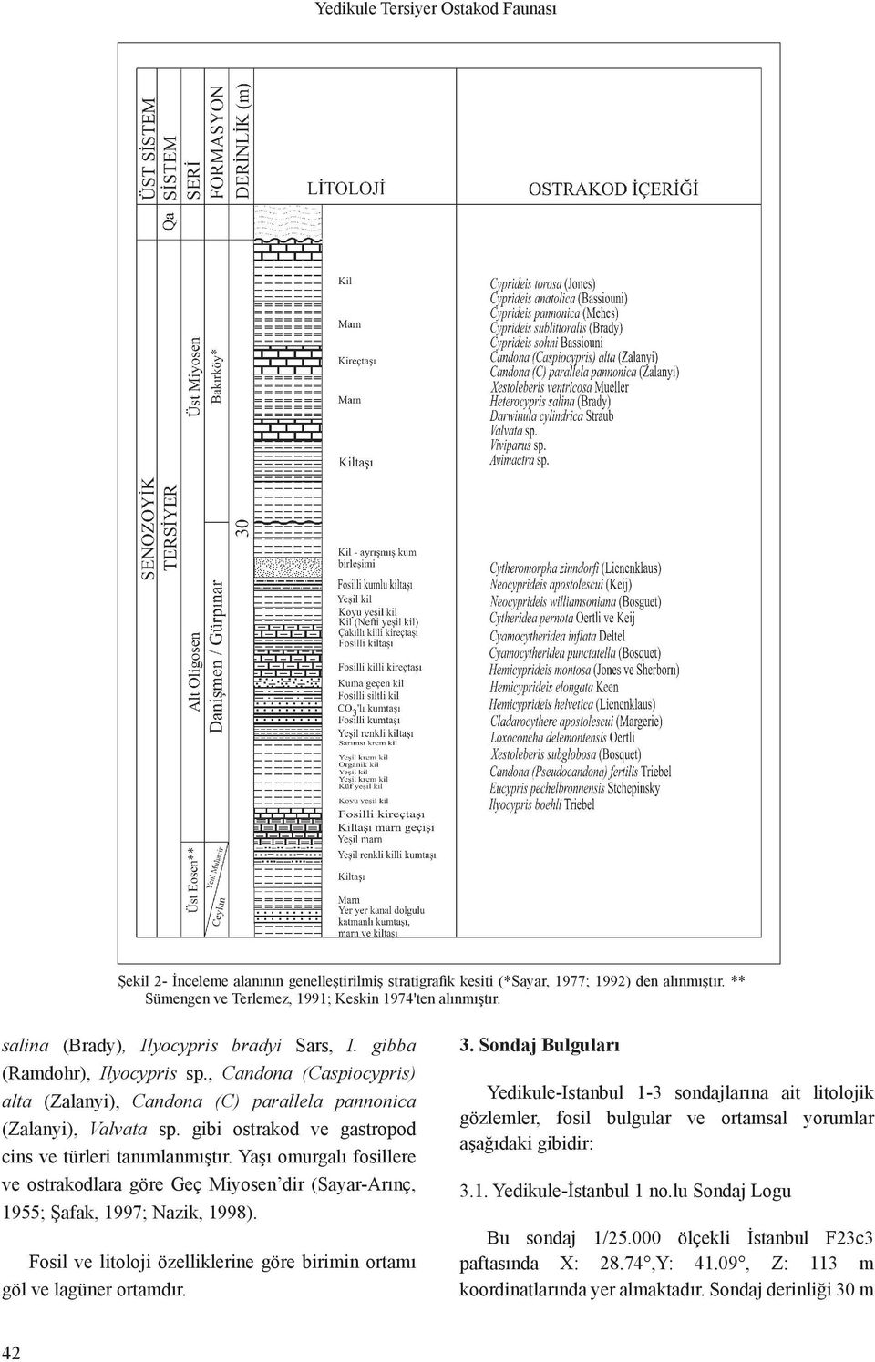 gibi ostrakod ve gastropod cins ve türleri tanımlanmıştır. Yaşı omurgalı fosillere ve ostrakodlara göre Geç Miyosen dir (Sayar-Arınç, 1955; Şafak, 1997; Nazik, 1998).