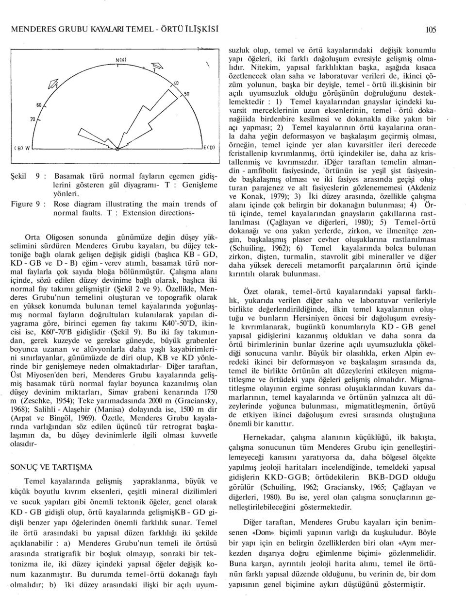 T : Extension directions- Orta Oligosen sonunda günümüze değin düşey yükselimini sürdüren Menderes Grubu kayaları, bu düjey tektoniğe bağlı olarak gelişen değişik gidişli (başlıca KB - GD, KD - GB ve